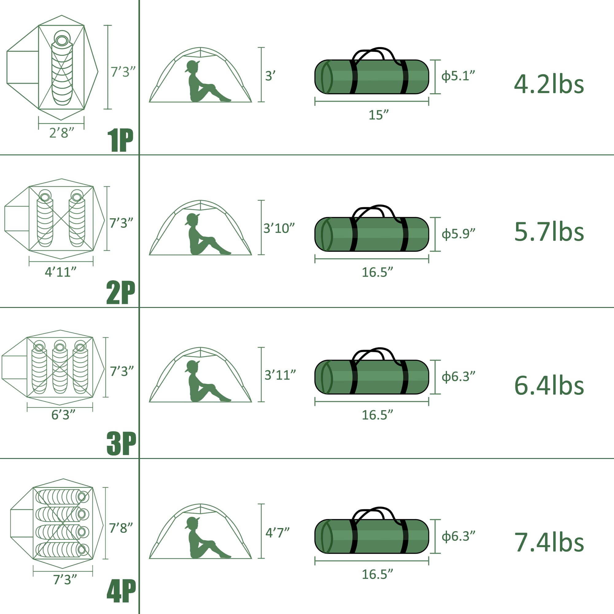 Hawkko Lightweight Backpacking Tent - 3 Season Ultralight Waterproof Camping Tent, Large Size Easy Setup Tent for Family, Outdoor, Hiking and Mountaineering