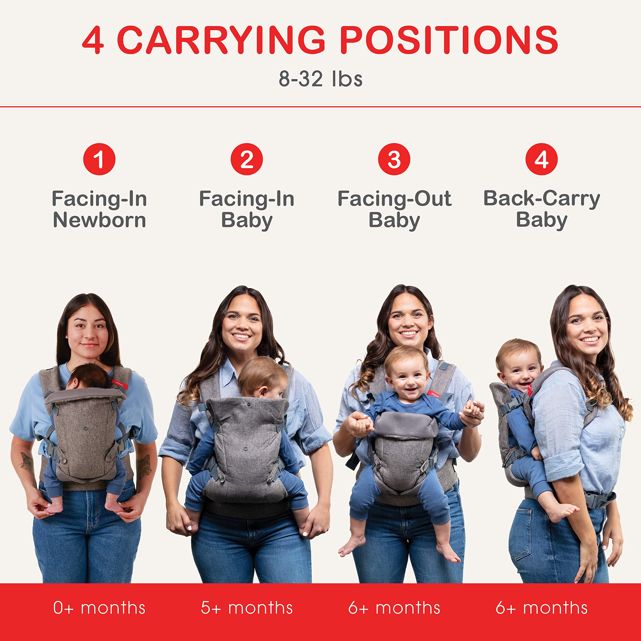 Hawkko 4-in-1 Baby Carrier Newborn to Toddler - All Positions Baby Chest Carrier - Front and Back Carry Baby Carriers - Includes 2-in-1 Bandana Bib - Baby Holder Carrier for 8-32 lbs (Grey Mesh)