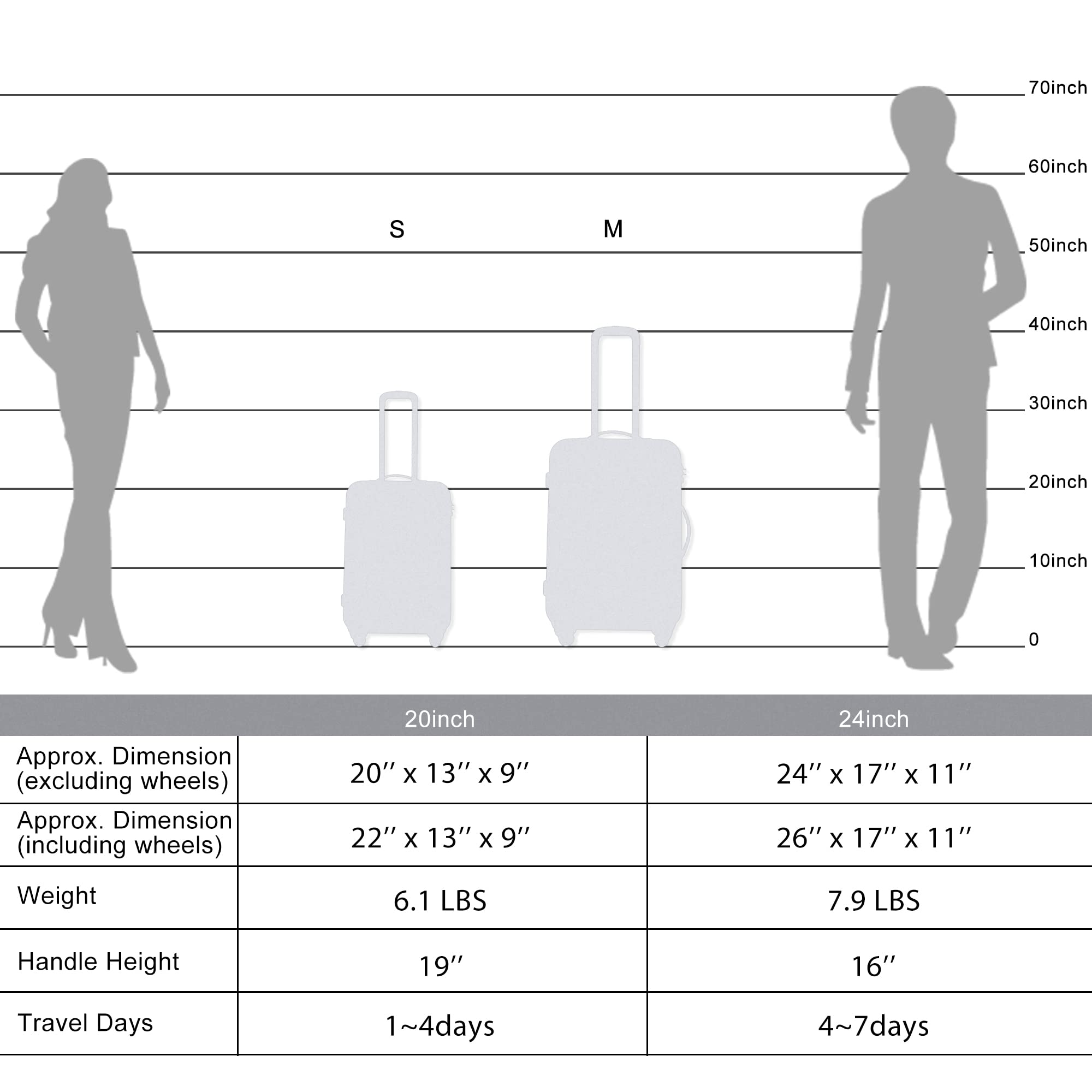 Hawkko Merax Luggage Sets 2 Piece Suitcase Set 20/24,Carry on Luggage Airline Approved,Hard Case with Spinner Wheels,Light Blue